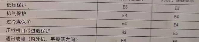 茌平空调电话在哪里找